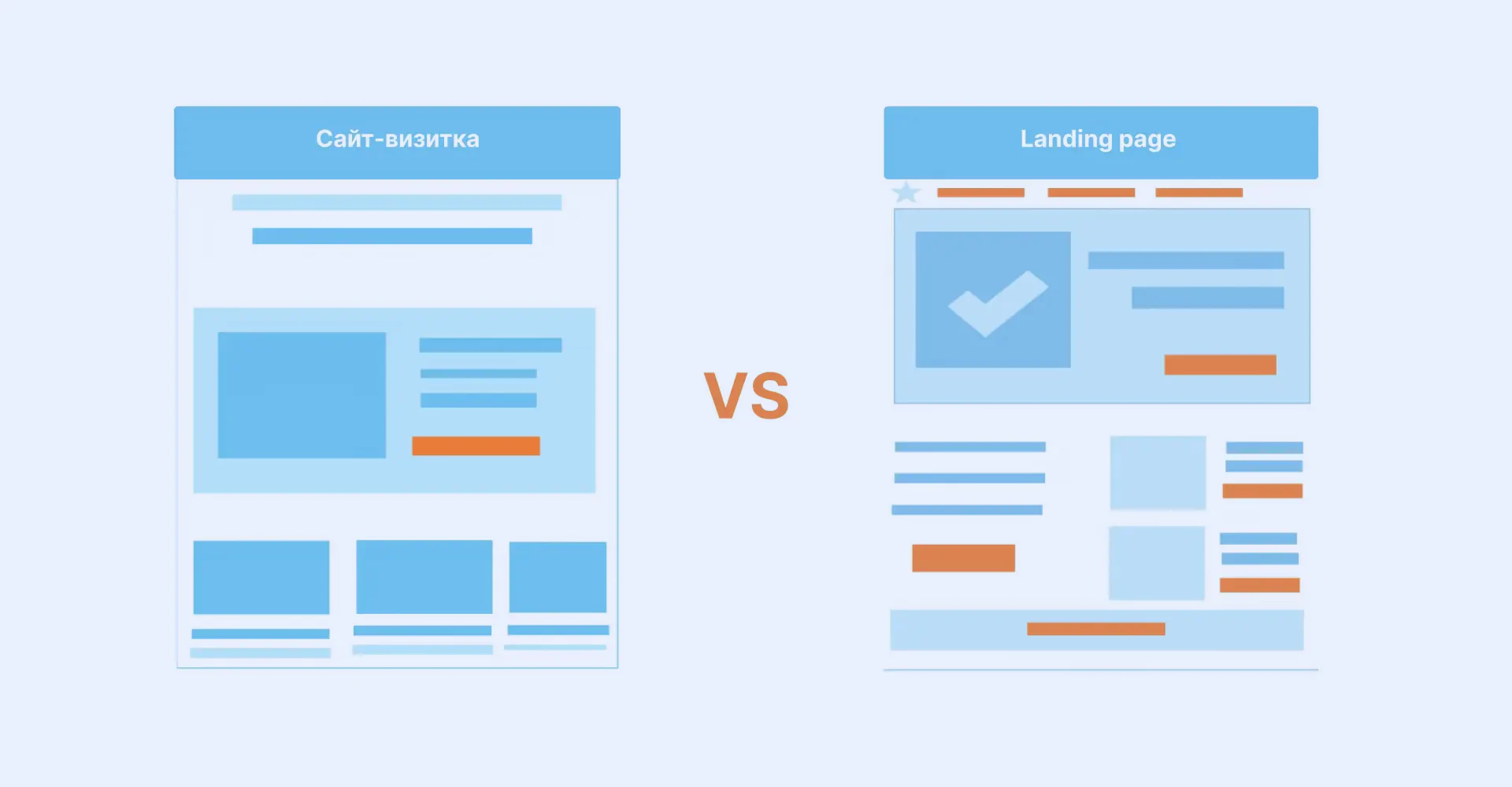 Landing page vs корпоративный сайт: что запускать под рекламу